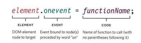 traditional DOM event handler syntax