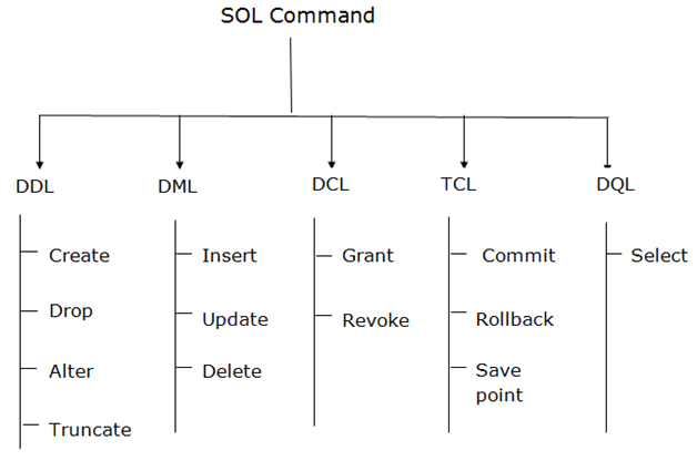 DBMS_SQL_Commands